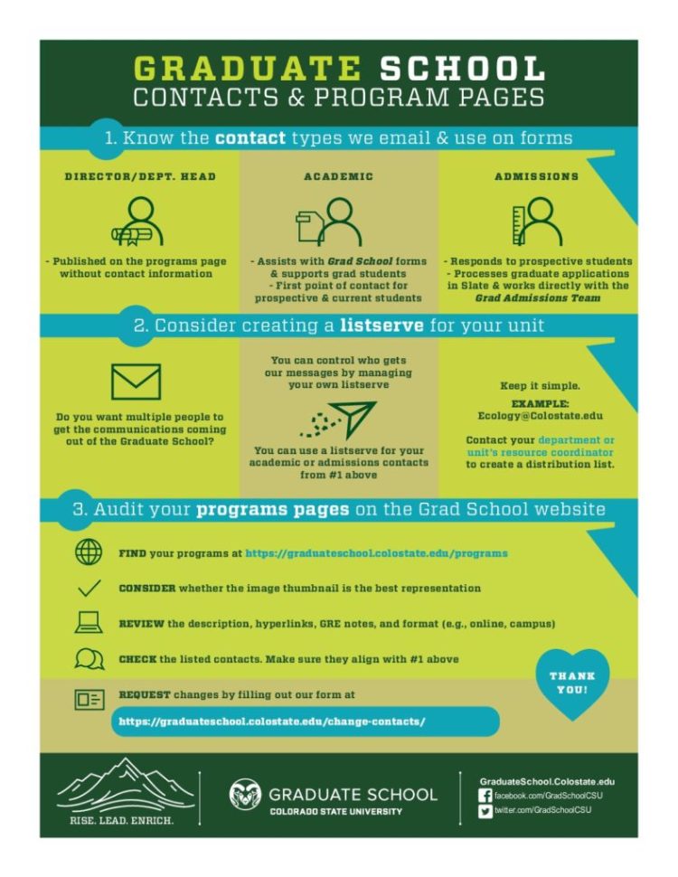 Infographic explaining contact updates